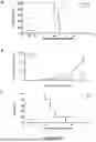 Fig. 12 - METHODS FOR TREATING MYELOID MALIGNANCIES