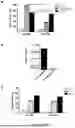 Fig. 13 - METHODS FOR TREATING MYELOID MALIGNANCIES