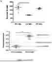 Fig. 14 - METHODS FOR TREATING MYELOID MALIGNANCIES