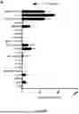 Fig. 17 - METHODS FOR TREATING MYELOID MALIGNANCIES