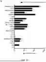 Fig. 18 - METHODS FOR TREATING MYELOID MALIGNANCIES