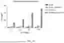Fig. 20 - METHODS FOR TREATING MYELOID MALIGNANCIES