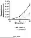 Fig. 22 - METHODS FOR TREATING MYELOID MALIGNANCIES