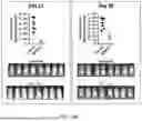Fig. 23 - METHODS FOR TREATING MYELOID MALIGNANCIES