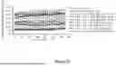 Fig. 03 - COMPOSITIONS OF HYALURONAN WITH HIGH ELASTICITY AND USES THEREOF