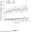 Fig. 06 - COMPOSITIONS OF HYALURONAN WITH HIGH ELASTICITY AND USES THEREOF