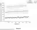Fig. 07 - COMPOSITIONS OF HYALURONAN WITH HIGH ELASTICITY AND USES THEREOF