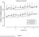 Fig. 10 - COMPOSITIONS OF HYALURONAN WITH HIGH ELASTICITY AND USES THEREOF