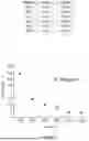 Fig. 17 - COMPOSITIONS OF HYALURONAN WITH HIGH ELASTICITY AND USES THEREOF
