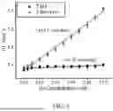 Fig. 06 - MANUFACTURING AND APPLICATION OF MANGANESE-BASED THERANOSTIC NANOPARTICLE TECHNOLOGY