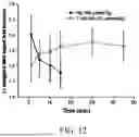 Fig. 13 - MANUFACTURING AND APPLICATION OF MANGANESE-BASED THERANOSTIC NANOPARTICLE TECHNOLOGY