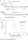 Fig. 13 - METHODS AND COMPOSITIONS FOR TREATING GLIOMAS
