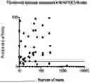 Fig. 01 - TUMOR NEOANTIGENIC PEPTIDES AND USES THEREOF