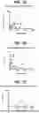 Fig. 02 - TUMOR NEOANTIGENIC PEPTIDES AND USES THEREOF