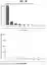 Fig. 10 - TUMOR NEOANTIGENIC PEPTIDES AND USES THEREOF