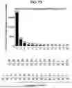 Fig. 12 - TUMOR NEOANTIGENIC PEPTIDES AND USES THEREOF