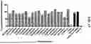 Fig. 23 - TUMOR NEOANTIGENIC PEPTIDES AND USES THEREOF
