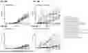 Fig. 09 - COMBINATION THERAPIES COMPRISING FUNCTIONAL COMPONENTS OF PD-1 SWITCH RECEPTOR AND FAS DOMINANT NEGATIVE RECEPTOR