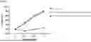 Fig. 14 - COMBINATION THERAPIES COMPRISING FUNCTIONAL COMPONENTS OF PD-1 SWITCH RECEPTOR AND FAS DOMINANT NEGATIVE RECEPTOR