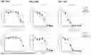 Fig. 16 - COMBINATION THERAPIES COMPRISING FUNCTIONAL COMPONENTS OF PD-1 SWITCH RECEPTOR AND FAS DOMINANT NEGATIVE RECEPTOR