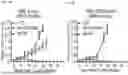 Fig. 08 - COMPOSITIONS AND METHODS FOR TARGETING CD13 AND TIM-3 WITH CAR T CELLS TO TREAT ACUTE MYELOID LEUKEMIA