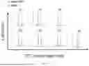Fig. 14 - COMPOSITIONS AND METHODS FOR TARGETING CD13 AND TIM-3 WITH CAR T CELLS TO TREAT ACUTE MYELOID LEUKEMIA