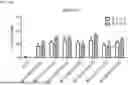 Fig. 18 - COMPOSITIONS AND METHODS FOR TARGETING CD13 AND TIM-3 WITH CAR T CELLS TO TREAT ACUTE MYELOID LEUKEMIA