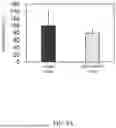 Fig. 06 - COMPOSITIONS FOR TREATING AND/OR RELIEVING SARCOPENIA AND USES THEREOF