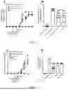 Fig. 07 - PROBIOTIC AND USE THEREOF