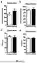 Fig. 04 - OXYTOCIN-MIMETIC COMPOSITIONS AND USES THEREOF