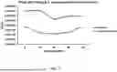 Fig. 05 - POLYVALENT BACTERIOPHAGE COMPOSITIONS AND METHODS FOR TREATMENT OF BACTERIAL INFECTIONS