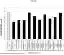 Fig. 04 - PHARMACEUTICAL COMPOSITION CONTAINING SAURURUS CHINENSIS FRACTION FOR TREATMENT OF INFLAMMATORY BOWEL DISEASE, AND PREPARATION METHOD THEREOF