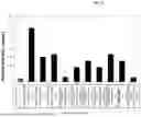 Fig. 06 - PHARMACEUTICAL COMPOSITION CONTAINING SAURURUS CHINENSIS FRACTION FOR TREATMENT OF INFLAMMATORY BOWEL DISEASE, AND PREPARATION METHOD THEREOF