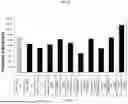 Fig. 08 - PHARMACEUTICAL COMPOSITION CONTAINING SAURURUS CHINENSIS FRACTION FOR TREATMENT OF INFLAMMATORY BOWEL DISEASE, AND PREPARATION METHOD THEREOF