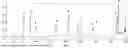 Fig. 01 - Pharmaceutical Composition for Promoting Neurogenesis and Method of Utilizing Gastrodia Elata Extract or Adenosine Analog for Promoting Neurogenesis