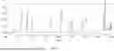 Fig. 02 - Pharmaceutical Composition for Promoting Neurogenesis and Method of Utilizing Gastrodia Elata Extract or Adenosine Analog for Promoting Neurogenesis