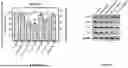 Fig. 05 - Pharmaceutical Composition for Promoting Neurogenesis and Method of Utilizing Gastrodia Elata Extract or Adenosine Analog for Promoting Neurogenesis