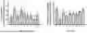 Fig. 08 - Pharmaceutical Composition for Promoting Neurogenesis and Method of Utilizing Gastrodia Elata Extract or Adenosine Analog for Promoting Neurogenesis