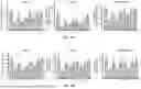 Fig. 09 - Pharmaceutical Composition for Promoting Neurogenesis and Method of Utilizing Gastrodia Elata Extract or Adenosine Analog for Promoting Neurogenesis