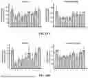 Fig. 11 - Pharmaceutical Composition for Promoting Neurogenesis and Method of Utilizing Gastrodia Elata Extract or Adenosine Analog for Promoting Neurogenesis