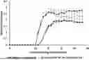 Fig. 01 - GLATIRAMER DEPOT SYSTEMS FOR TREATING PROGRESSIVE FORMS OF MULTIPLE SCLEROSIS