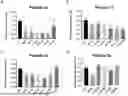 Fig. 01 - POLYPEPTIDES HAVING ANTI-INFLAMMATORY EFFECTS AND USES THEREOF