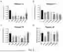 Fig. 03 - POLYPEPTIDES HAVING ANTI-INFLAMMATORY EFFECTS AND USES THEREOF