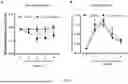 Fig. 05 - POLYPEPTIDES HAVING ANTI-INFLAMMATORY EFFECTS AND USES THEREOF