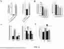 Fig. 07 - POLYPEPTIDES HAVING ANTI-INFLAMMATORY EFFECTS AND USES THEREOF