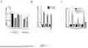 Fig. 09 - POLYPEPTIDES HAVING ANTI-INFLAMMATORY EFFECTS AND USES THEREOF