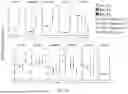 Fig. 15 - POLYPEPTIDES HAVING ANTI-INFLAMMATORY EFFECTS AND USES THEREOF