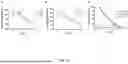 Fig. 16 - POLYPEPTIDES HAVING ANTI-INFLAMMATORY EFFECTS AND USES THEREOF