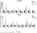 Fig. 27 - POLYPEPTIDES HAVING ANTI-INFLAMMATORY EFFECTS AND USES THEREOF