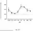 Fig. 28 - POLYPEPTIDES HAVING ANTI-INFLAMMATORY EFFECTS AND USES THEREOF